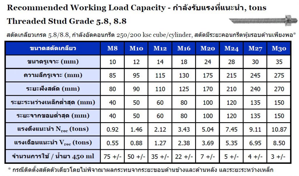 b-bond, b-bond plus, bbond, กาวอีพ็อกซี่เสียบเหล็ก, กาวเจาะเสียบเหล็ก, กาวเสียบเหล็ก, กาวเสียบเหล็กแบบหลอด, น้ำยาเจาะเสียบเหล็ก, น้ำยาเสียบเหล็ก, น้ำยาเสียบเหล็กแบบหลอด, อีพ็อกซี่เจาะเสียบเหล็ก, อีพ็อกซี่เสียบเหล็ก, อีพ๊อกซี่เสียบเหล็กแบบหลอด