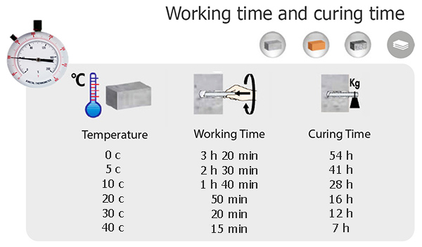 b-bond, b-bond plus, bbond, กาวอีพ็อกซี่เสียบเหล็ก, กาวเจาะเสียบเหล็ก, กาวเสียบเหล็ก, กาวเสียบเหล็กแบบหลอด, น้ำยาเจาะเสียบเหล็ก, น้ำยาเสียบเหล็ก, น้ำยาเสียบเหล็กแบบหลอด, อีพ็อกซี่เจาะเสียบเหล็ก, อีพ็อกซี่เสียบเหล็ก, อีพ๊อกซี่เสียบเหล็กแบบหลอด